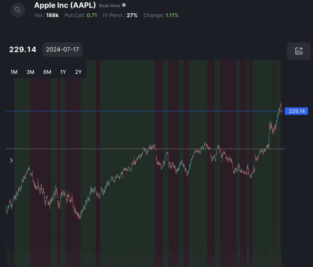 Trader analyzing charts with Bollinger Bands to assess market volatility and trading opportunities